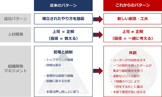 図表2