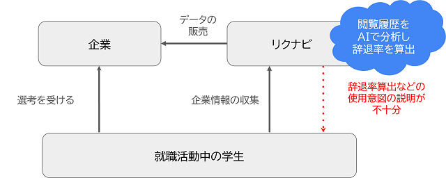 図表1