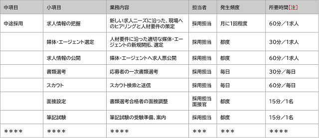 図表2