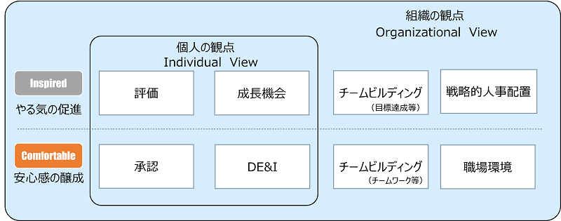 図表4