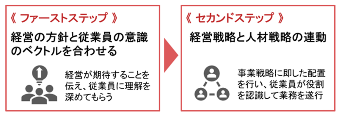 図表2