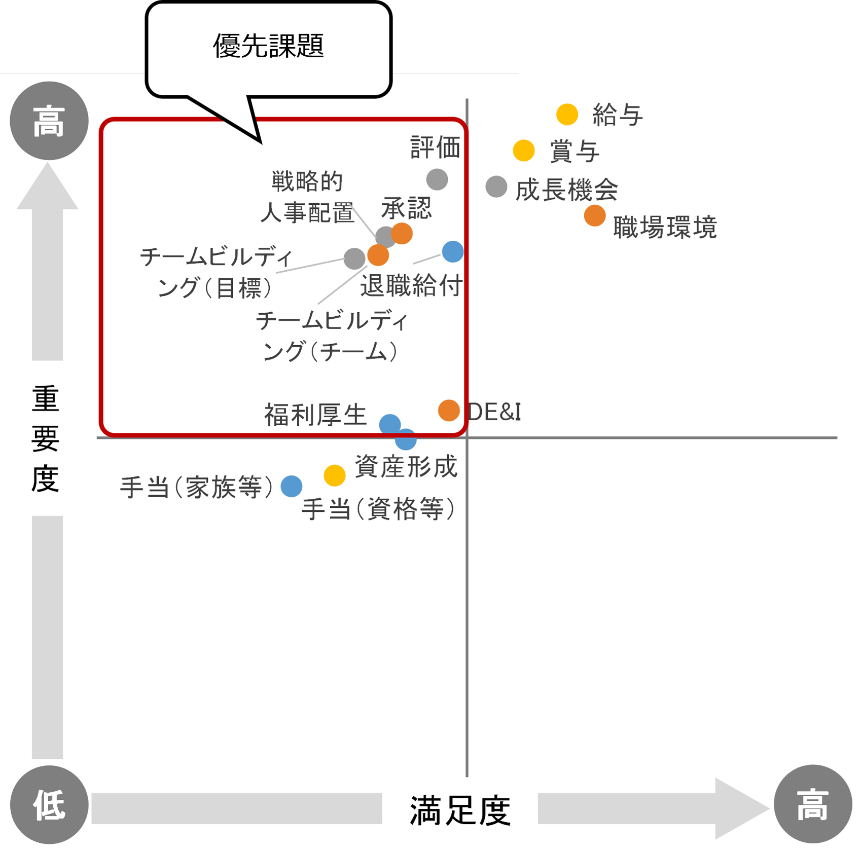 図表8