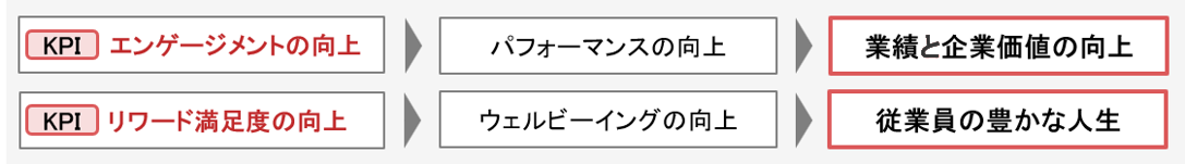 図表9
