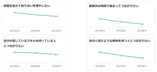 図表1