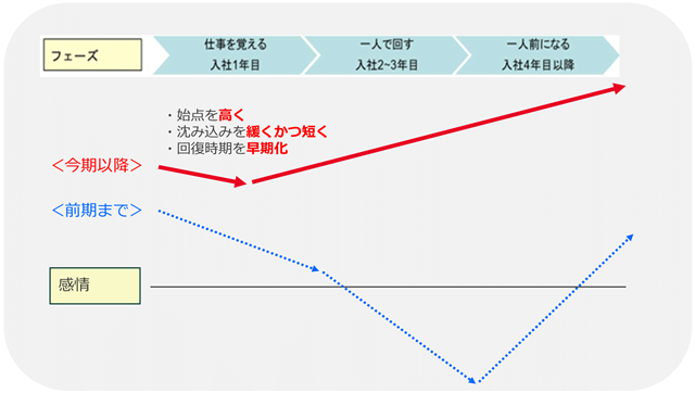 図表4