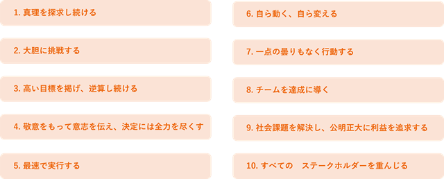 図表2
