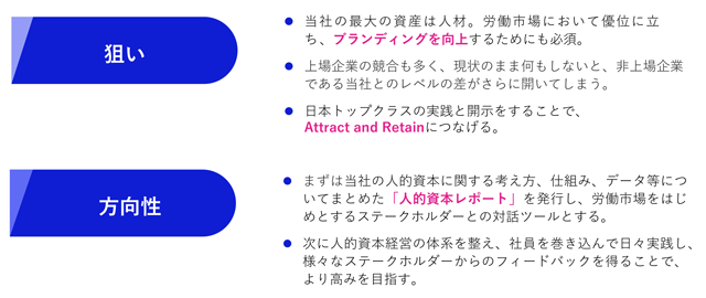 図表1