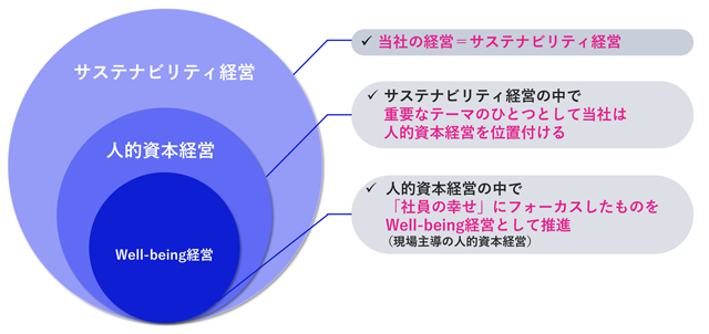 図表3