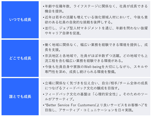 図表5
