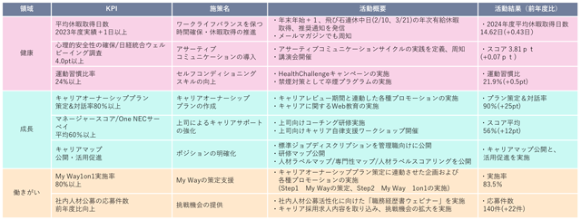 図表6