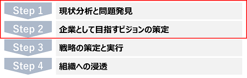 図表1
