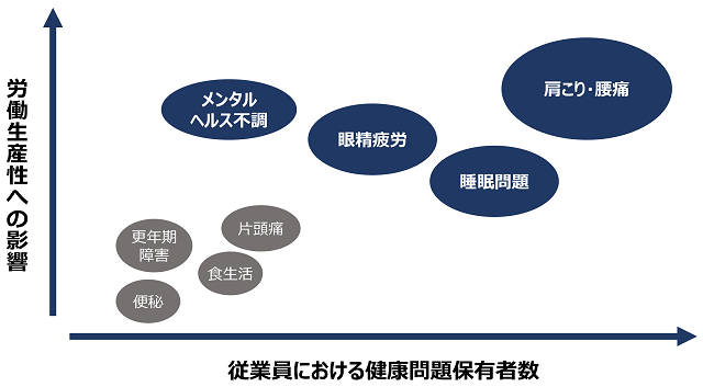 図表3