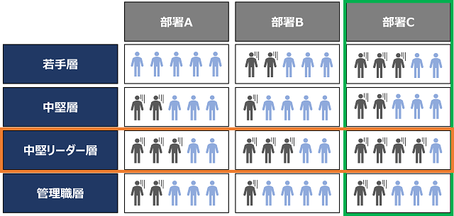図表4