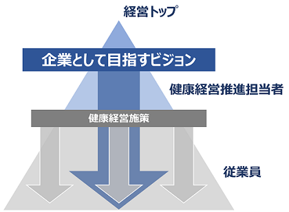 図表5