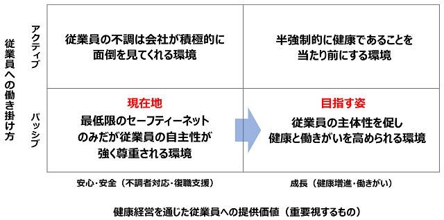 図表6
