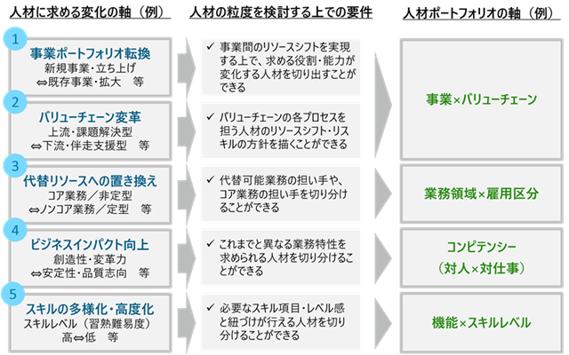 図表3