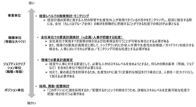 図表4