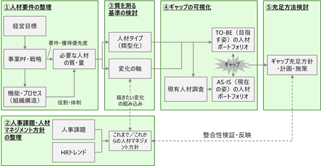 図表5