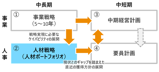 図表1