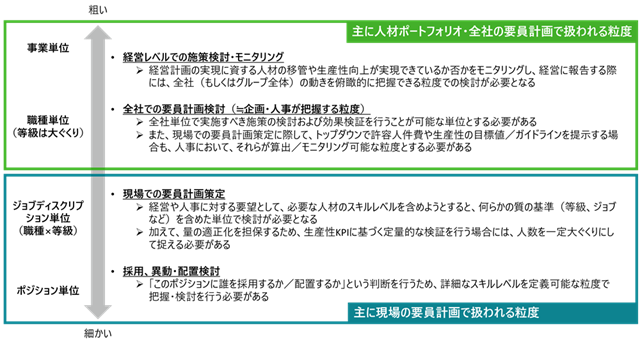 図表3