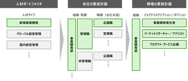 図表3