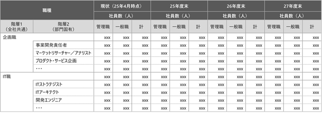 図表4