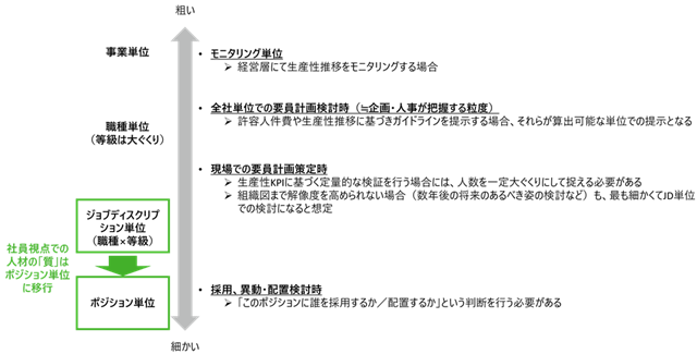 図表1