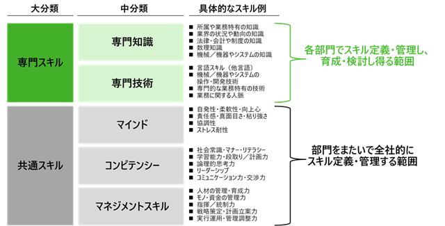 図表2