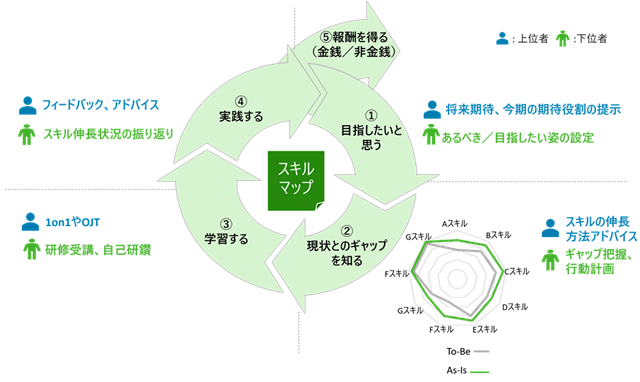 図表3