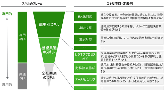 図表4