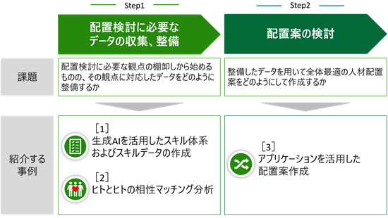 図表1