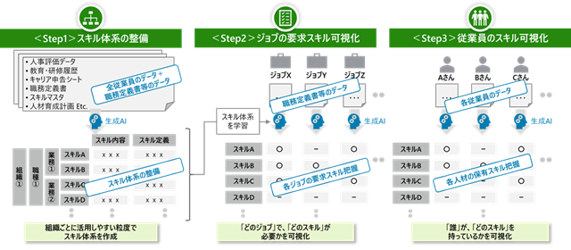 図表2