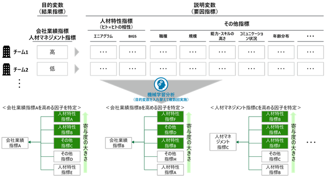 図表3
