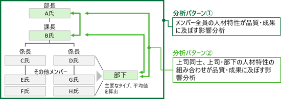 図表4