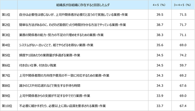 図表1