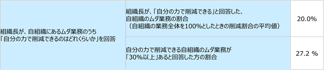 図表2