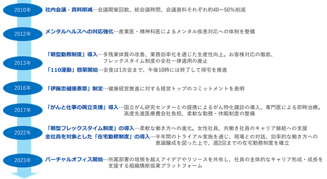 図表1