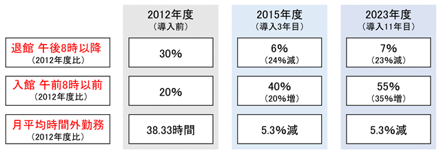 図表4