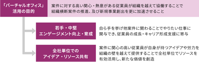 図表5