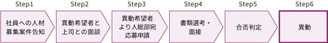 図表6