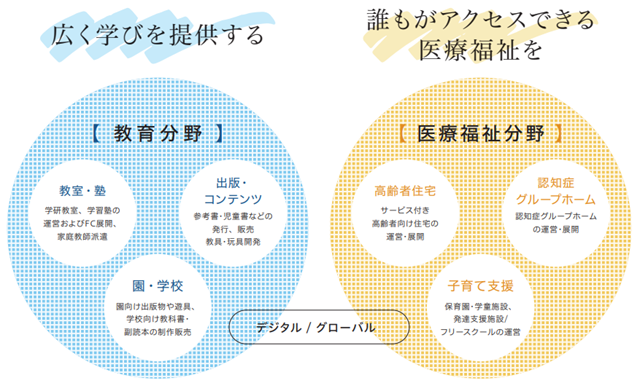 図表1