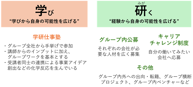 図表3