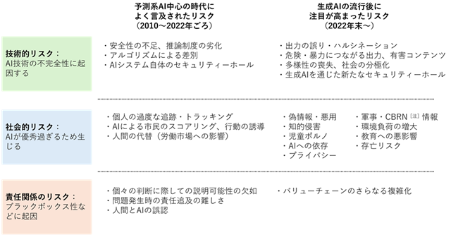 図表1