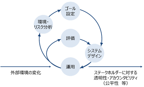 図表2