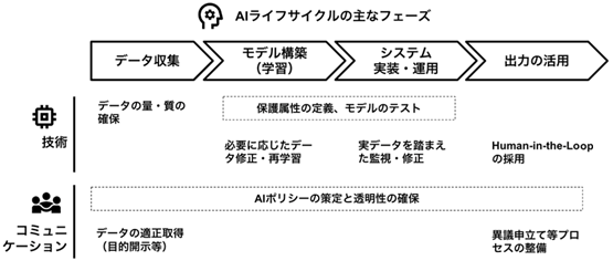 図表