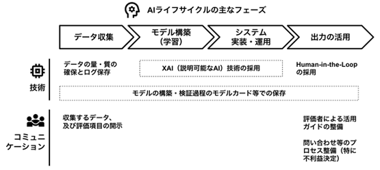 図表1