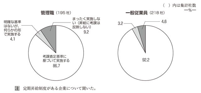 図表1