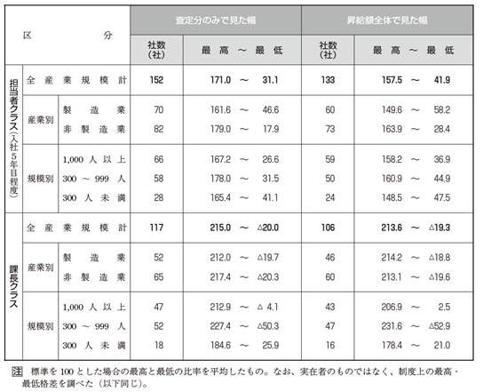 図表3