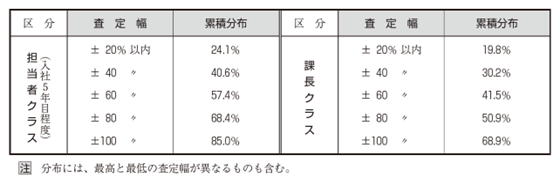 図表6