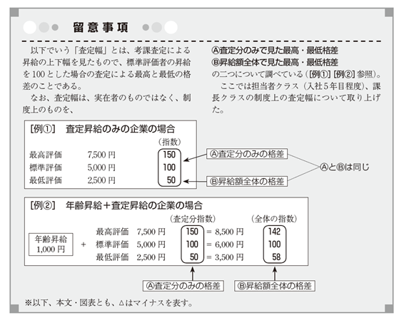 留意事項